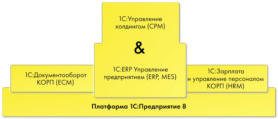 1С:Корпорация