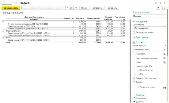 Отчет по продажам