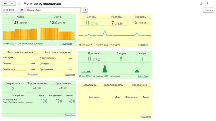 Монитор руководителя